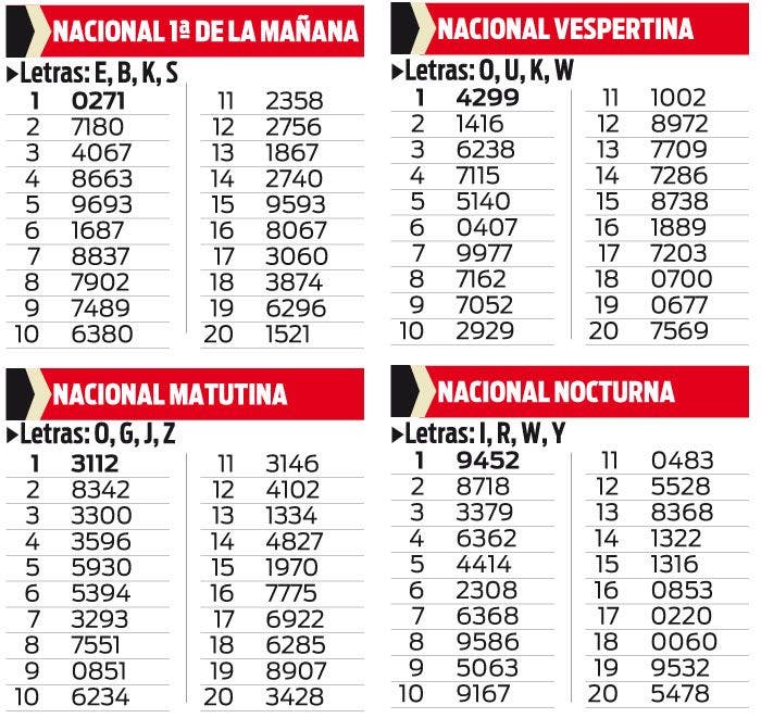 Quiniela Nacional Primera De La Manana Matutina Vespertina Y Nocturna